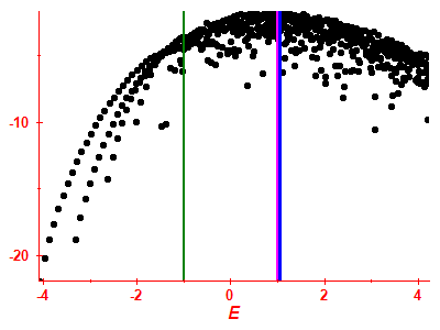 Strength function log